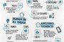 Infografía: 19 herramientas para el teletrabajo
