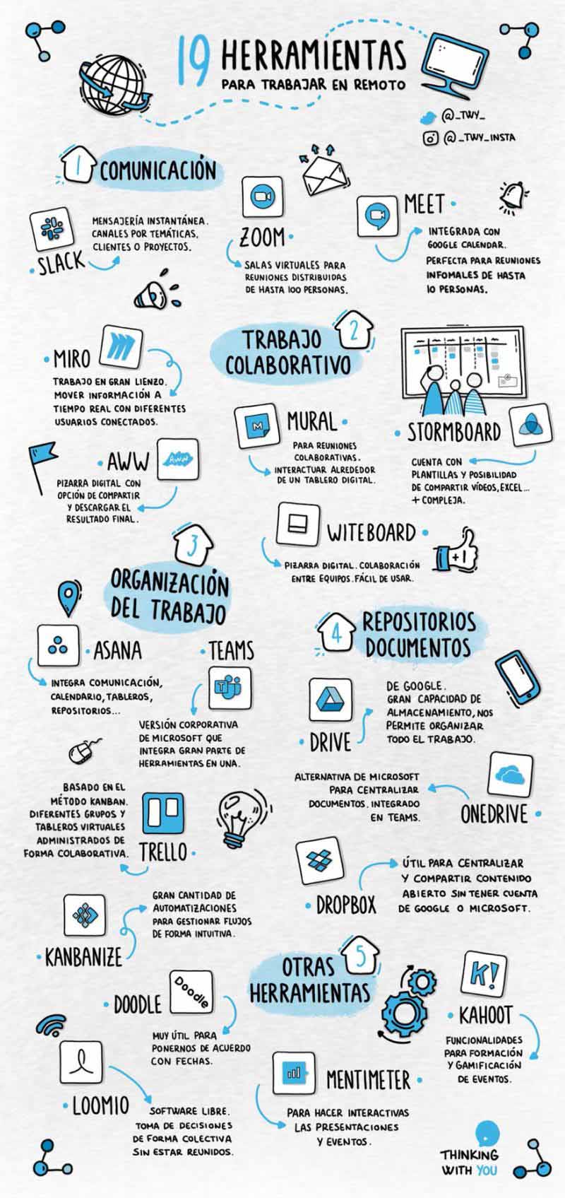 Infografía: 19 herramientas para el teletrabajo