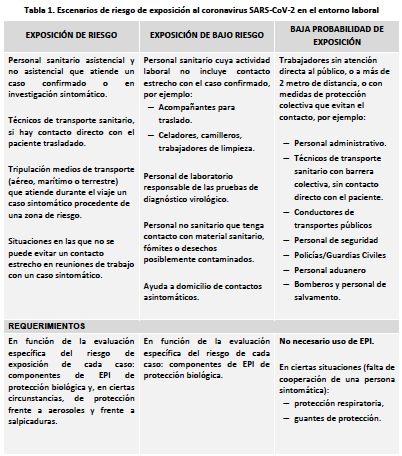 Criterio Operativo nº 102/2020 Sobre medidas y actuaciones de la Inspección de Trabajo y Seguridad Social relativas a situaciones derivadas del Coronavirus