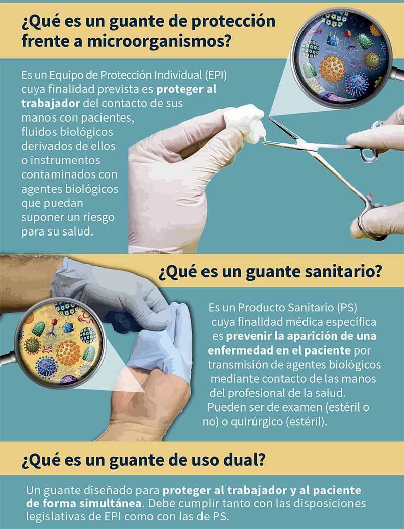 ¿Qué es un guante de uso dual?