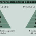 Relación de proporcionalidad entre accidentes e incidentes