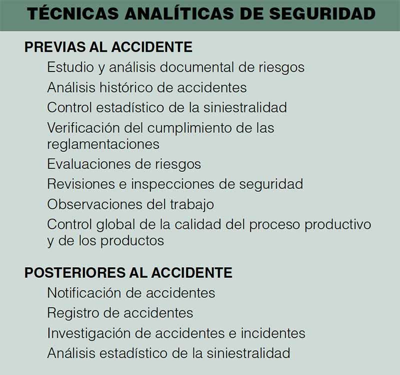 Técnicas análiticas de seguridad
