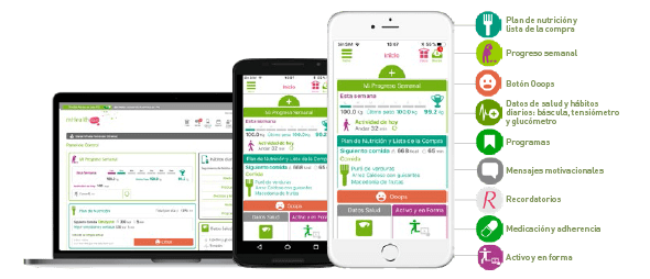 Herramientas para facilitar un cambio de hábitos, hacia una vida más saludable