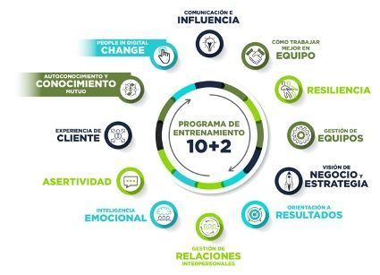 COTESA: COMPETENCIAS para TECNICOS y SANITARIOS