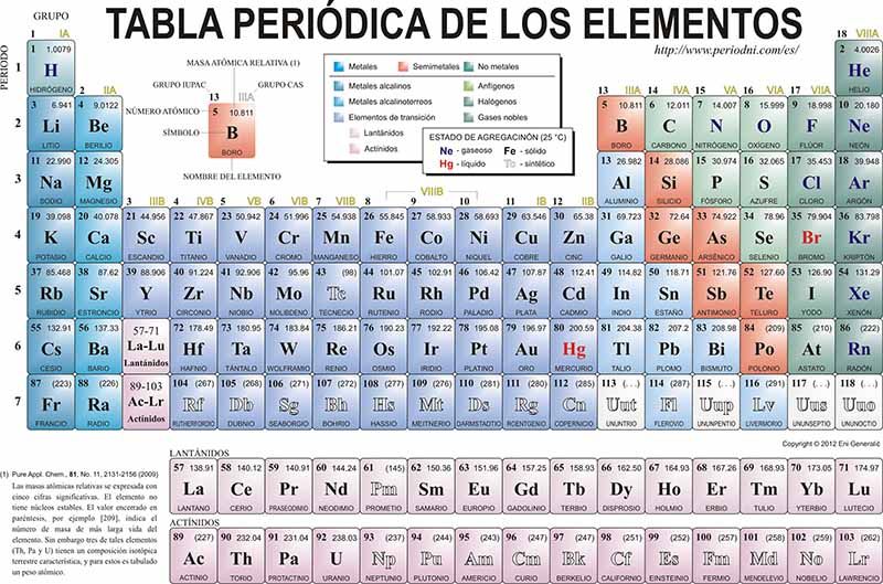 tabla_periodica