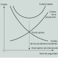 costes beneficios de la prevención