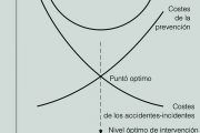 Análisis coste-beneficio de la prevención