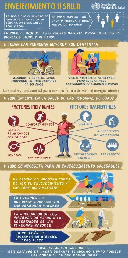 INFOGRAFIA ENVEJECIMIENTO