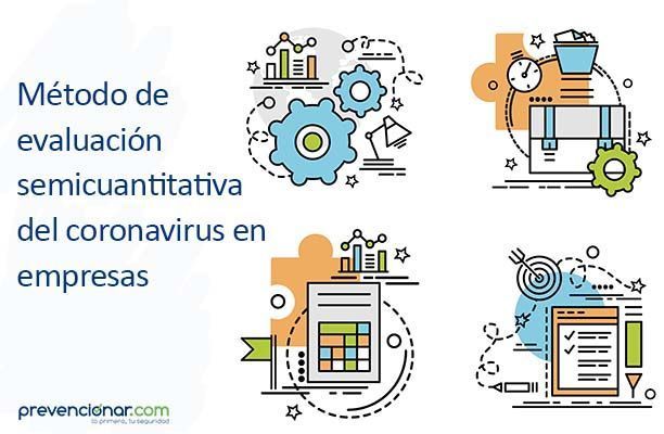 Método de evaluación semicuantitativa del coronavirus en empresas