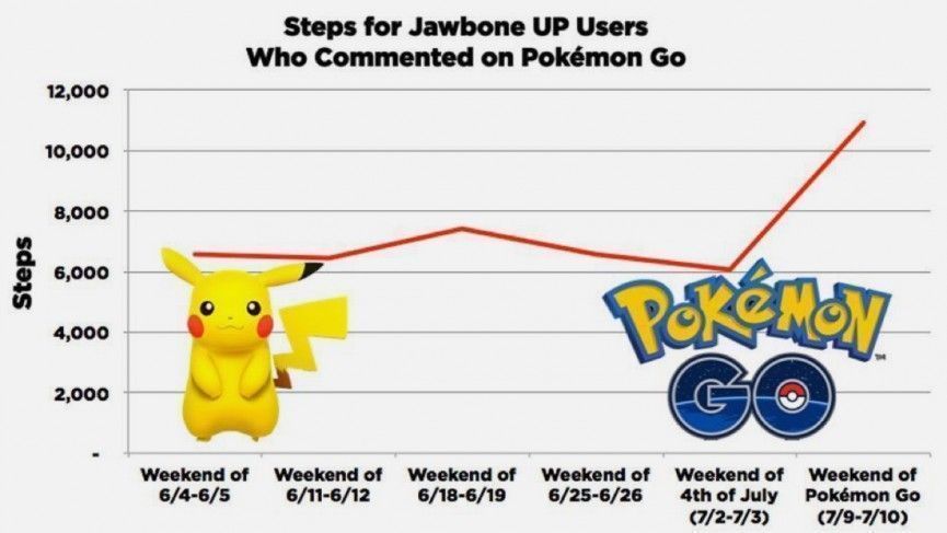 jawbone-pokemon-go-1468369958-FiQb-column-width-inline