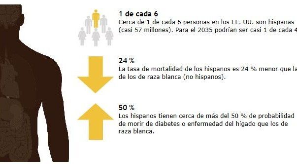 salud-hispanos