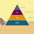 Video explicativo de la piramide de causalidad Frank Bird