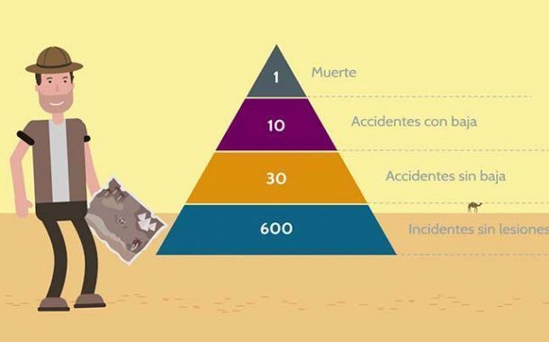 Video explicativo de la piramide de causalidad Frank Bird