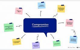 Influencia de los Factores de Riesgo Psicosocial en el Compromiso de los Empleados: papel mediador de la Cultura Intraemprendedora