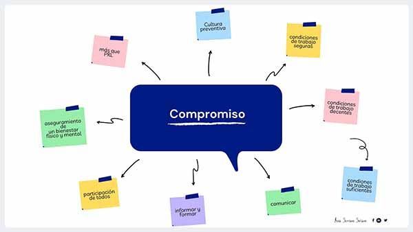 Influencia de los Factores de Riesgo Psicosocial en el Compromiso de los Empleados: papel mediador de la Cultura Intraemprendedora
