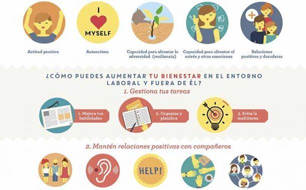Bienestar emocional - Ganar en salud