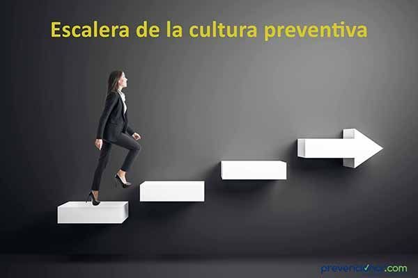 Escalera de la cultura preventiva