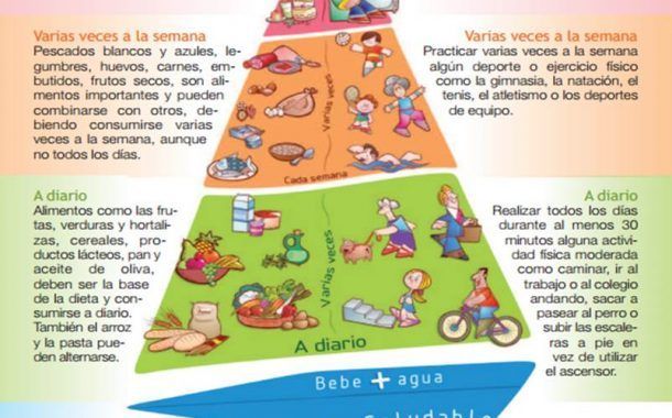 Pirámide NAOS