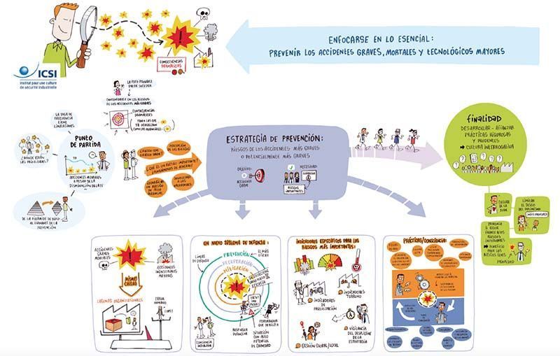 Generación de una concienciación compartida ante los accidentes graves