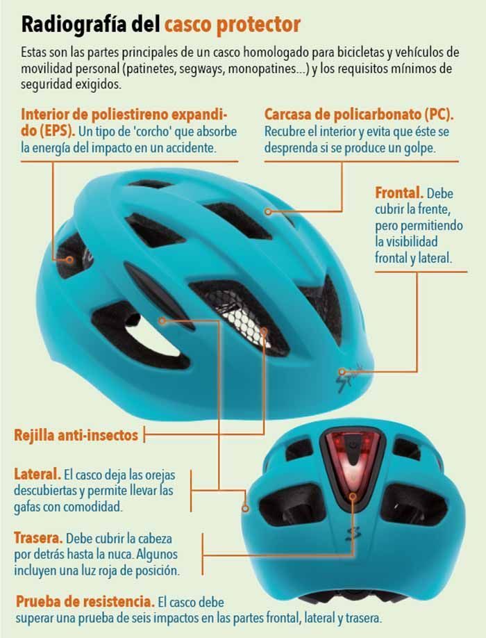 Casco: el otro salvavidas