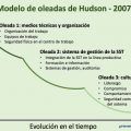 Modelo cultura Hudson