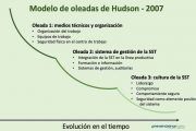 Cultura de la Seguridad: El modelo de oleadas de Hudson
