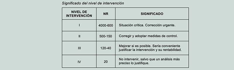 MÉTODO SIMPLIFICADO DE EVALUACIÓN DESARROLLADO EN LA NTP-330 DEL INSST