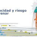 Velocidad y riesgo al frenar