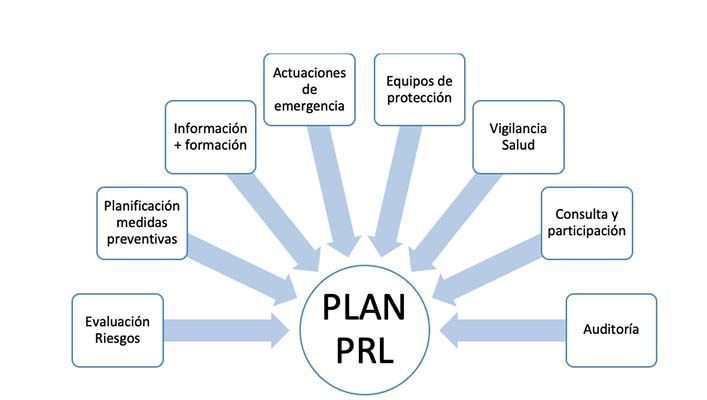 ¿Qué es la PRL?