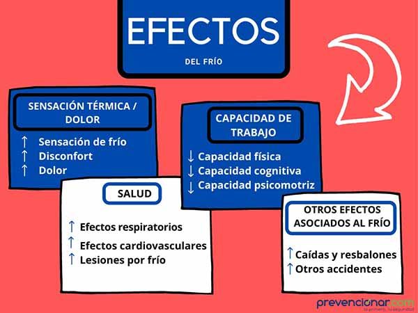 ¿Conoces los riesgos de trabajar a bajas temperaturas?