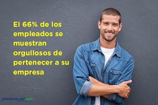 El 66% de los empleados se muestran orgullosos de pertenecer a su empresa