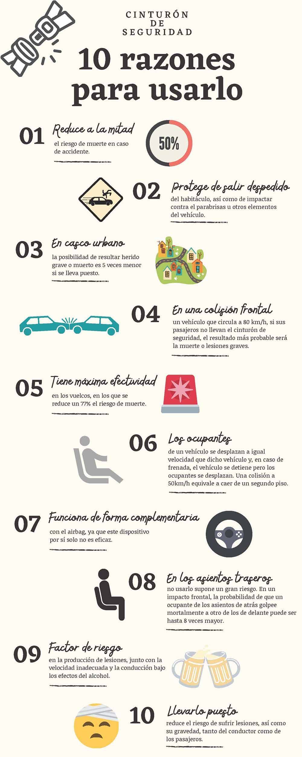 10 razones para utilizar el cinturón de seguridad