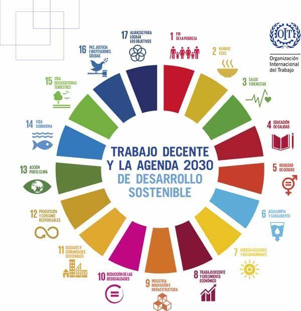 OIT-Desarrollo-Sostenible