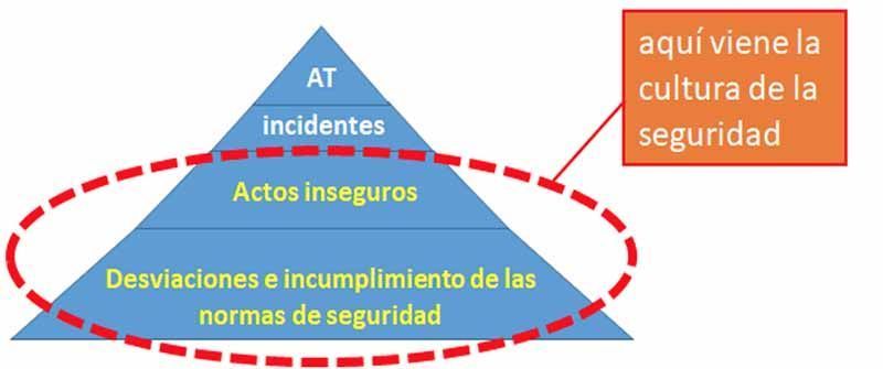 cultura-seguridad