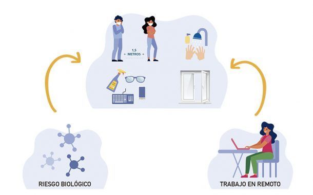 Entornos de trabajo más seguros y saludables