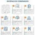 Accidentes en espacios confinados ¿cómo prevenirlos?
