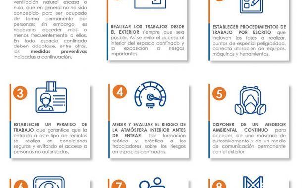 Conoce las medidas preventivas a tener en cuenta en trabajos en recintos confinados