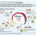 Así son los controles de alcoholemia y drogas