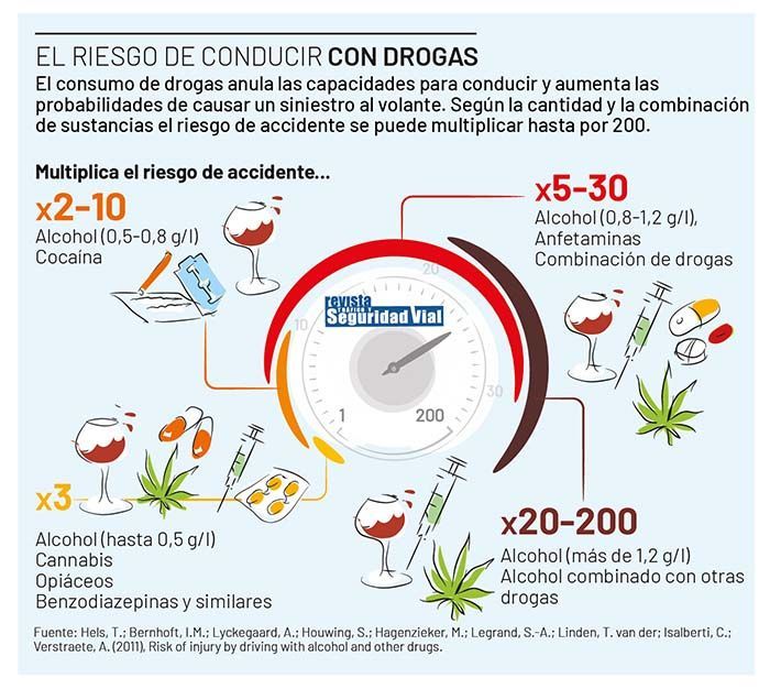 ¿Sabes como son los controles de alcoholemia y drogas?