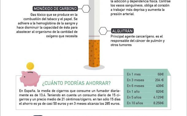 ¡Pese al covid, aún fumas? decídete a dejarlo!