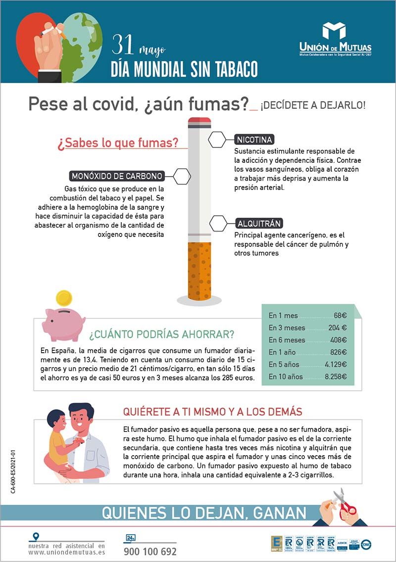 Infografía Dia Mundial Sin Tabaco