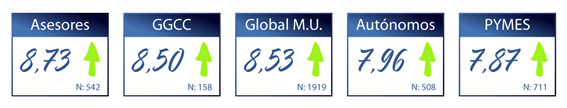 mutua-universal