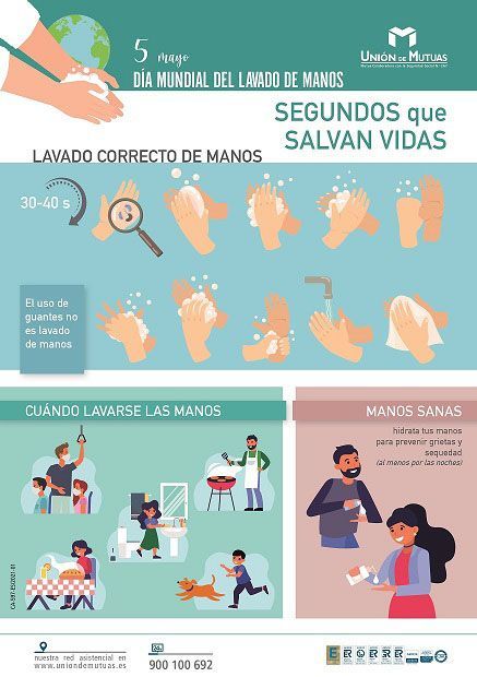 ¿Por qué es importante la higiene de manos?