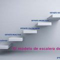 modelo de escalera de Parker