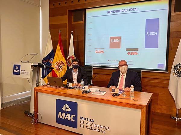MAC alcanza una rentabilidad global del 8,68% en 2020