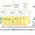 Aire acondicionado y covid ¿enemigos íntimos?