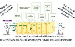 Aire acondicionado y covid ¿enemigos íntimos?