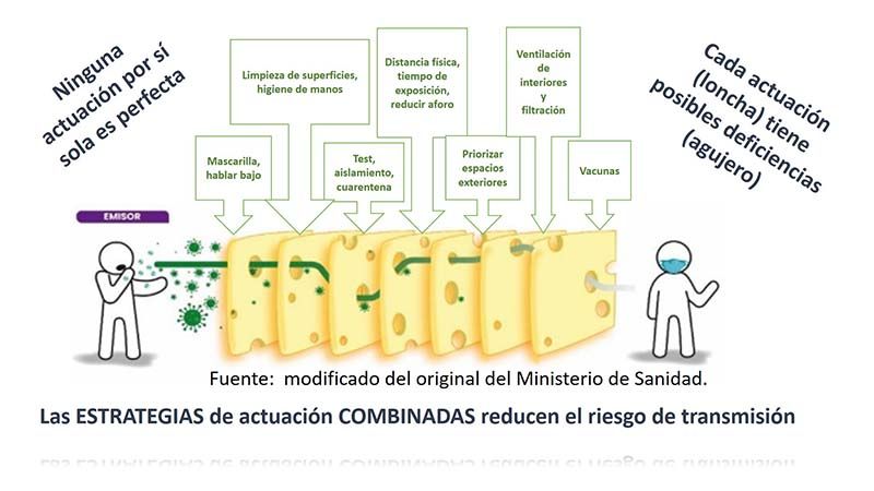 Aire acondicionado y covid ¿enemigos íntimos? Aire acondicionado y covid ¿enemigos íntimos?