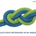 Las 8 claves del bienestar en las empresas