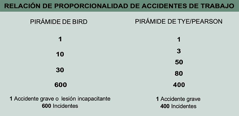 RELACIÓN DE PROPORCIONALIDAD DE ACCIDENTES DE TRABAJO